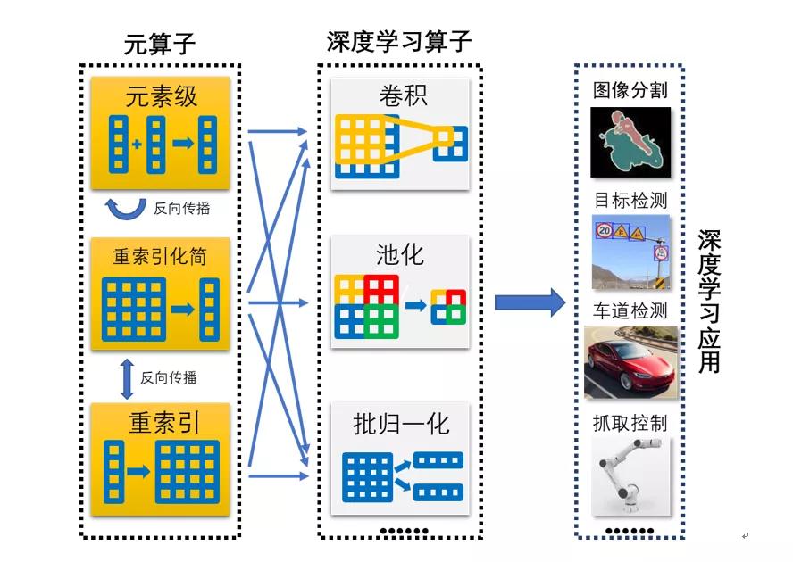 图片关键词