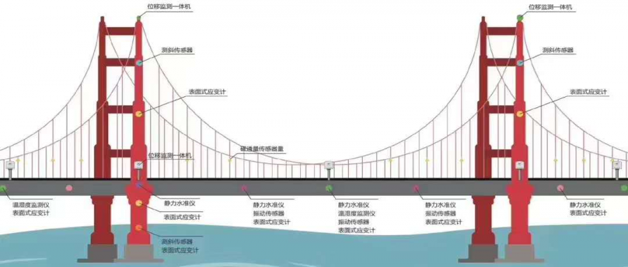 虎门大桥“振动”之后，物联网监测系统让人安心