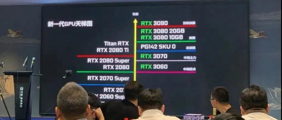 RTX 3090官方实测性能公布！厂商GPU天梯图泄露3060产品线