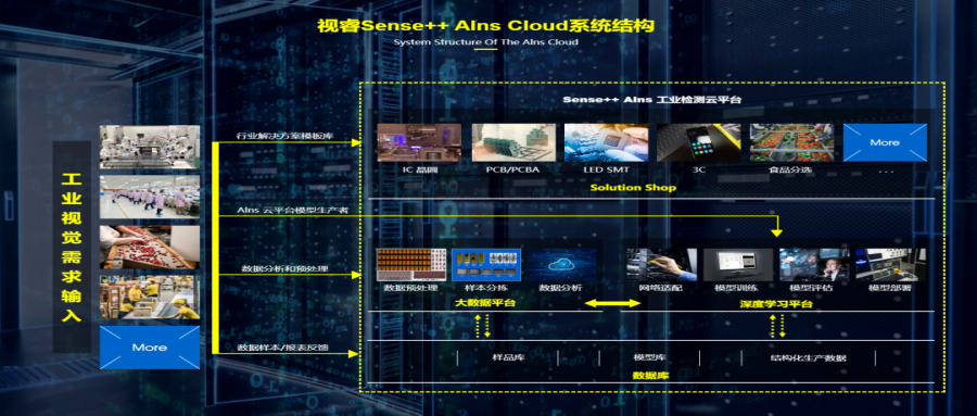 Cloudhin云轩全心服务AI“智”检员，助力工业质检新发展