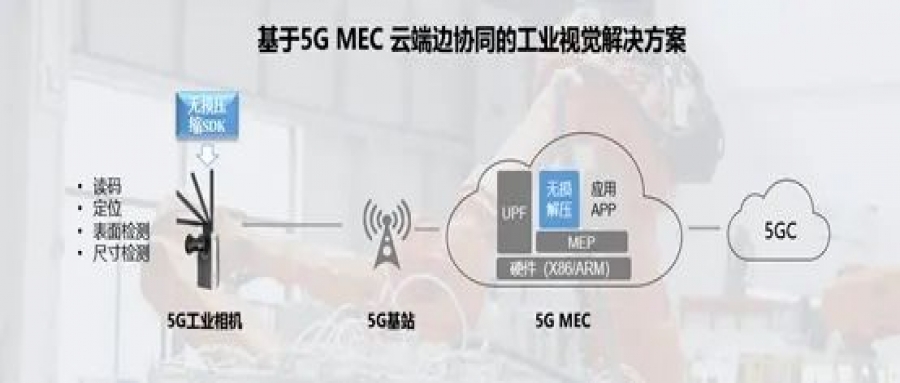 5G新基建，智胜在边缘！索泰高性能MEC迷你计算终端硬核来袭