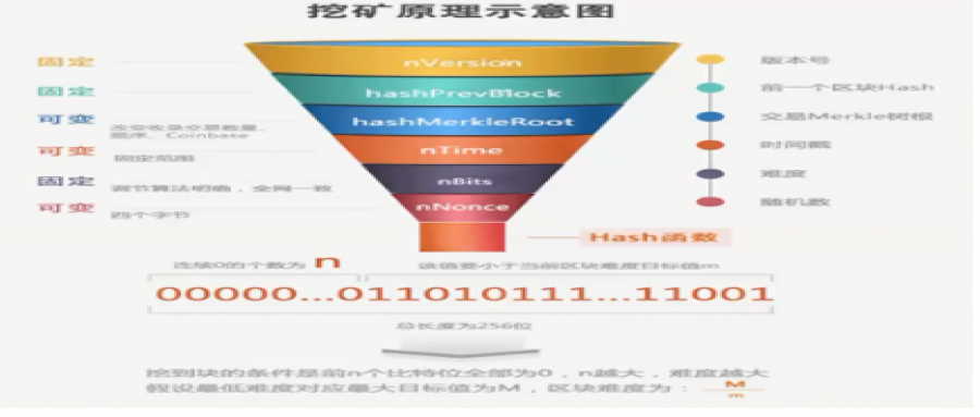 Comunion 区块链深度学习系列｜哈希算法的应用