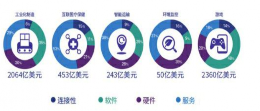 5G边缘计算将释放史上最大技术协同效应