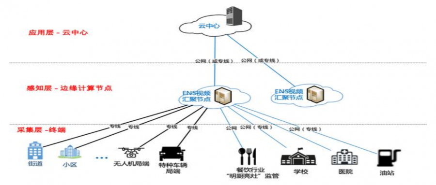 边缘计算应用分析 5G新基建如火如荼 边缘计算将无处不在