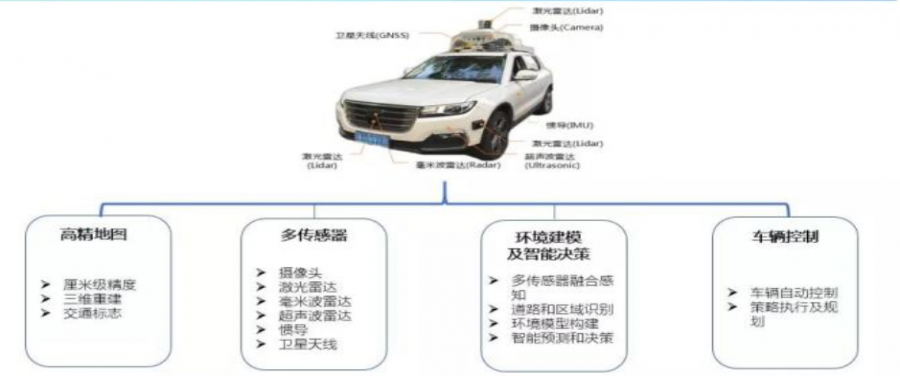 鹅厂车联网探索：5G下边缘云计算的车路协同实践