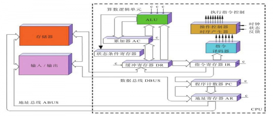 GPU在高性能计算方面的天生优势